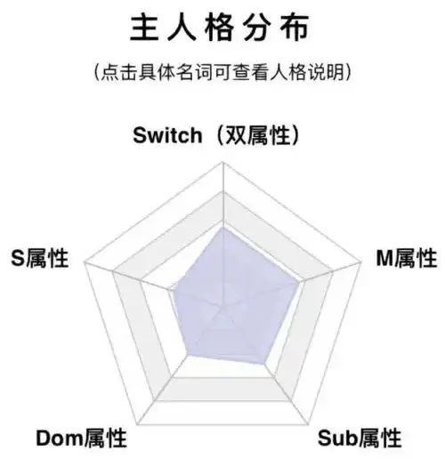 西檬之家字母圈SSC原则是什么? 一