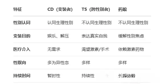 西檬之家字母圈的女王是什么意思? 一